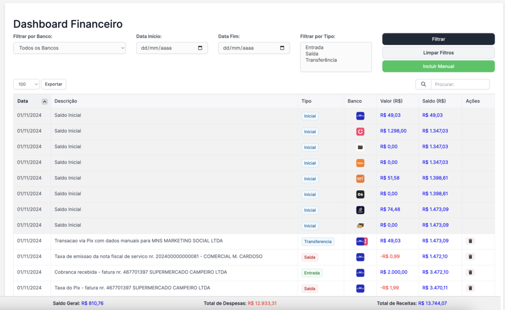 Módulo Financeiro para Perfex CRM