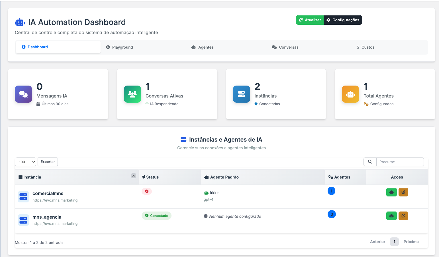 WhatsAPP Perfex CRM by Evolution API V2