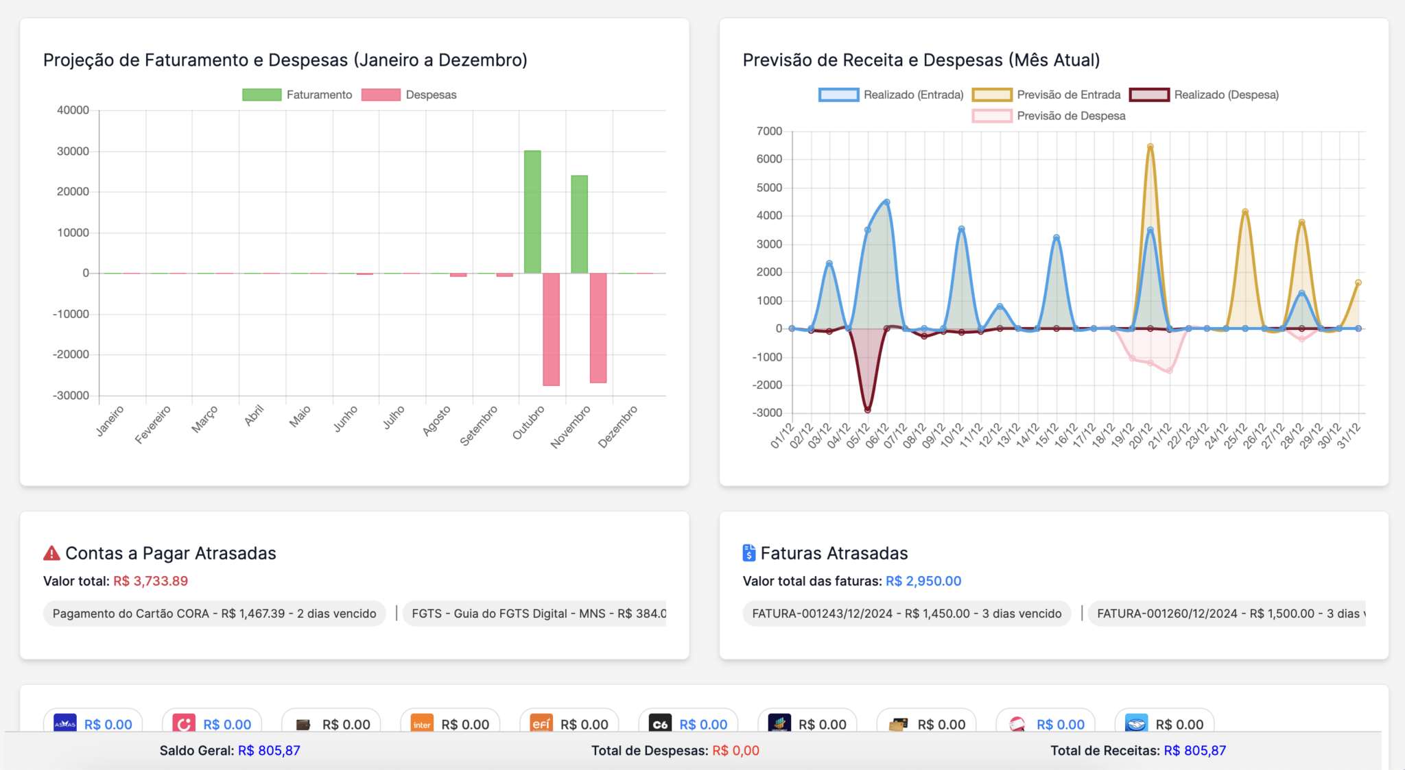 Módulo Financeiro para Perfex CRM